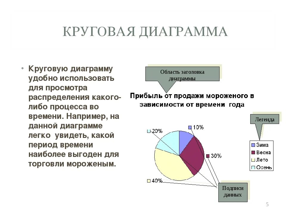 Диаграмма. Круговая диаграмма. Секторная диаграмма. Круговая секторная диаграмма. Как построить круговую диаграмму.