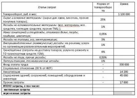 Сумма кт