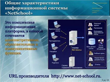 Netschool фтш