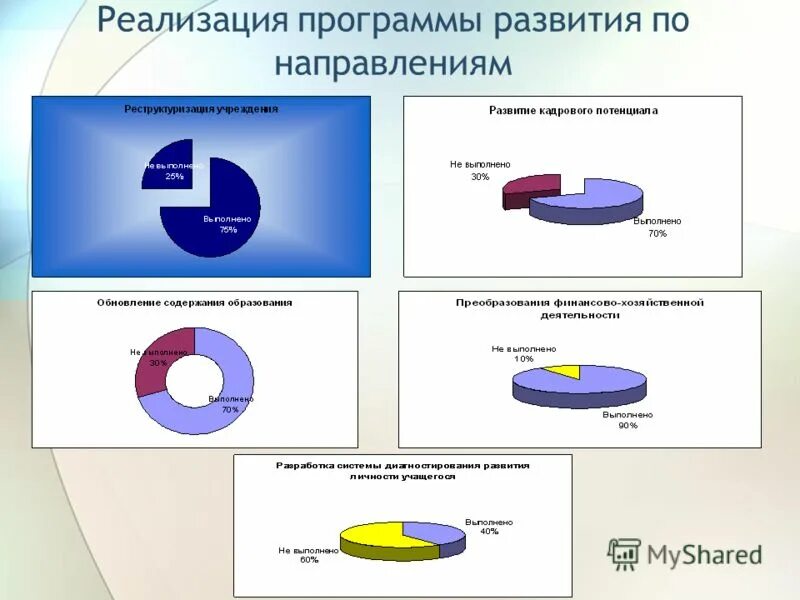 Стадии жизненного цикла программы. Область видимости переменных. 3 область программы. Пример временной шкалы. Основы программирования.
