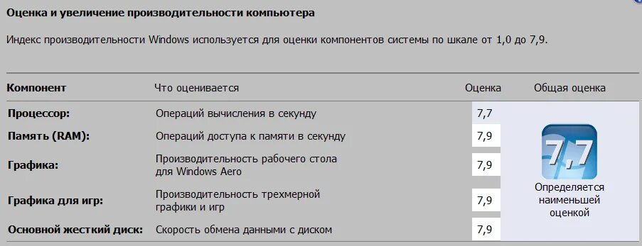 повысить производительность компьютера windows. проблемы производительности пк. индекс производительности windows пк. индекс производительности windows. индекс производительности windows.