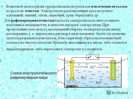 Рафинирование меди
