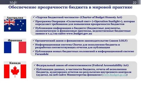Обеспечение прозрачности