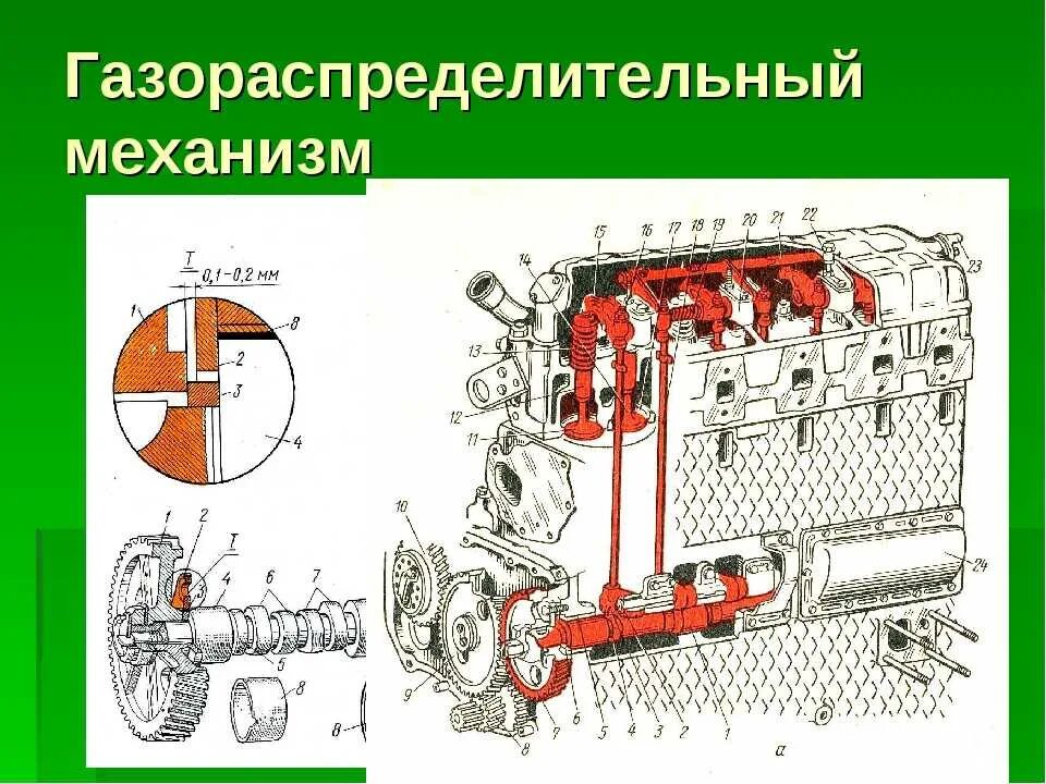 Общее устройство грм двигателя. Устройство механизма газораспределения дизельного двигателя. регулировка газораспределительного механизма дизеля. регулировка механизма газораспределения дизельного двигателя. устройство газораспределительного механизма двигателя.