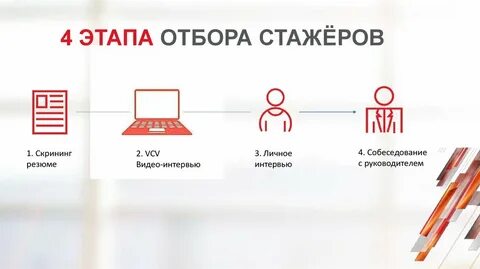 Касперский стажировка