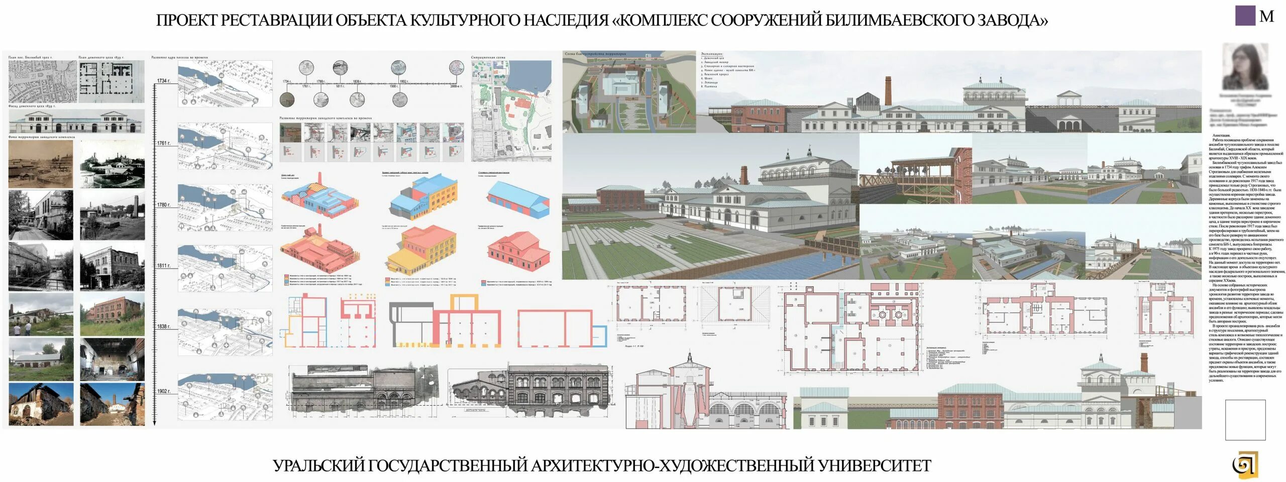 Концепция культурного наследия. Дипломные проекты архитектура ННГАСУ. Проект реставрации. Проект реставрации здания. Дипломный проект реставрации.