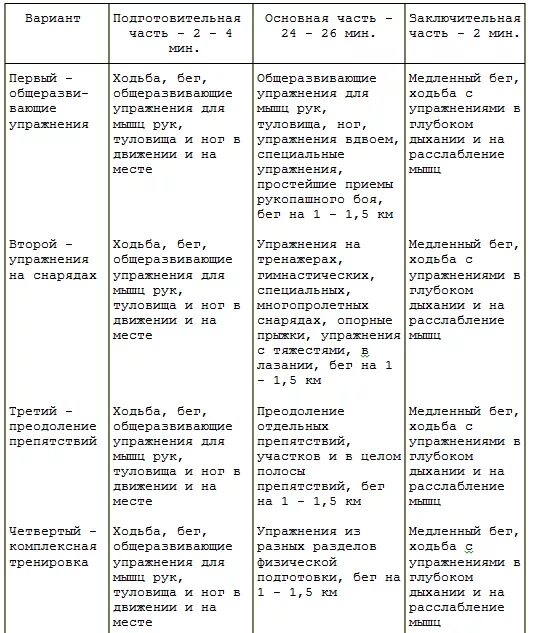 Вариант проведения. Содержание основной части утренней физической зарядки по 2 варианту. план-конспект проведения утренней зарядки. план утренней физической зарядки. план проведения утренней физической зарядки.