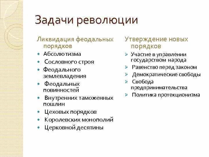 Француз задание. Задачи революции. Цели и задачи французской революции. Задачи революции во Франции. Задачи французской революции 18 века.