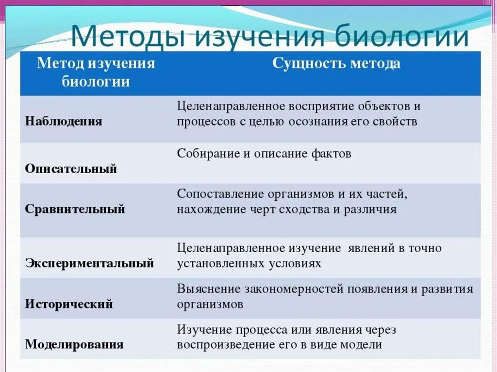 Чтобы понимать природу егэ