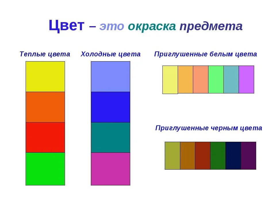 Какие цвета звонкие. Теплые и холодные цвета в изобразительном искусстве. Теплые и холодные тона в рисовании. Изо теплые и холодные цвета. Теплые цвета.