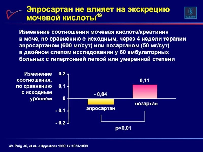 Повышение креатинина. Мочевая кислота и креатинин. Высокие показатели креатинина мочевая кислота. Повышение уровня креатинина и мочевой кислоты в крови. Повышенный креатинин и мочевая кислота.