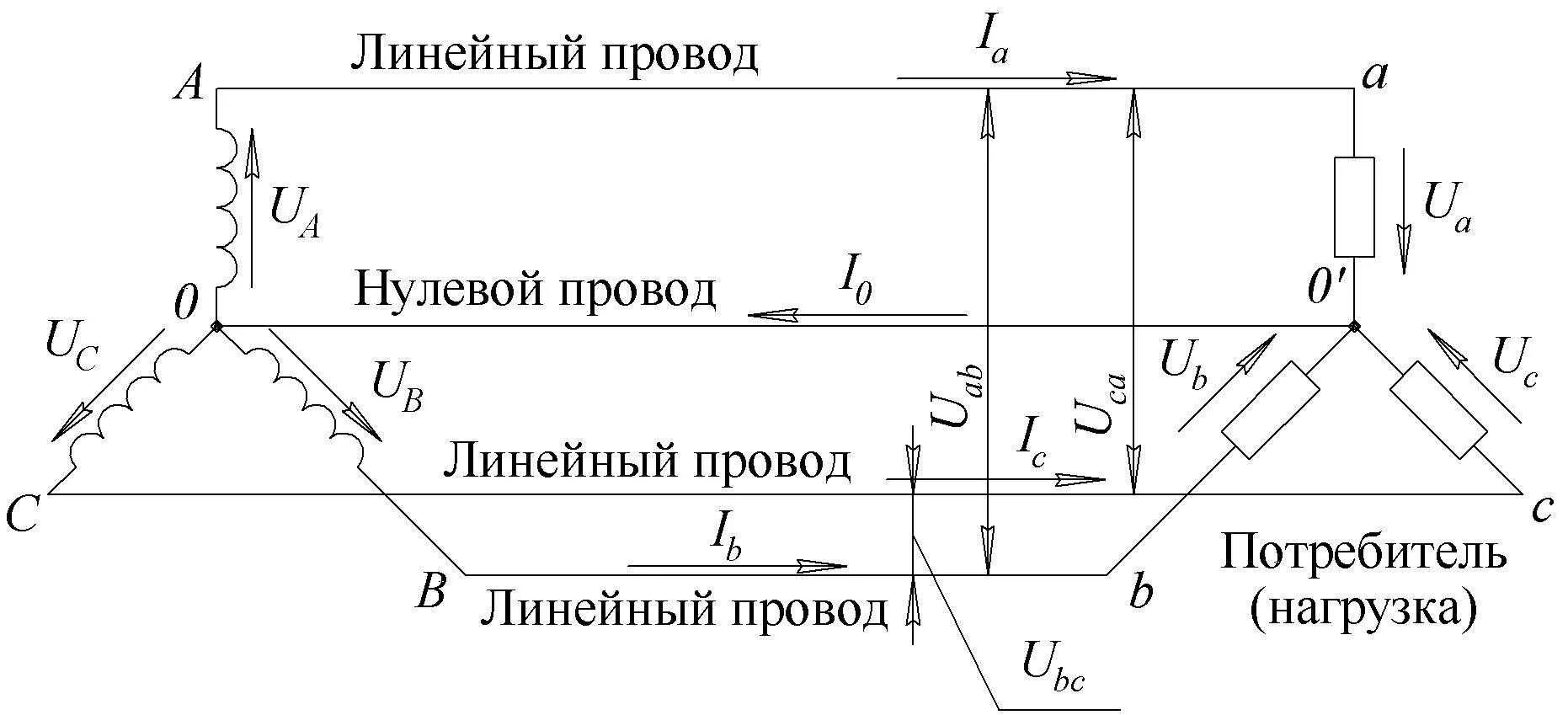 Ток в нулевом проводе трехфазной цепи. Трехфазная схема с нулевым проводом. линейные провода в трехфазной системе. схема с 3 фазы с нулевым проводом. нулевой провод в трехфазной цепи.