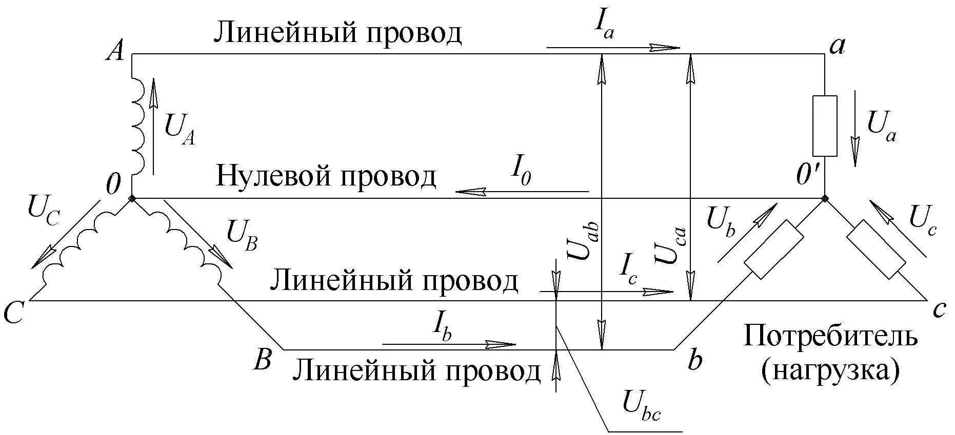 Нулевой провод соединяет. Трехфазная схема с нулевым проводом. Схема с 3 фазы с нулевым проводом. Нулевой провод в трехфазной цепи. Нулевой провод на схеме.