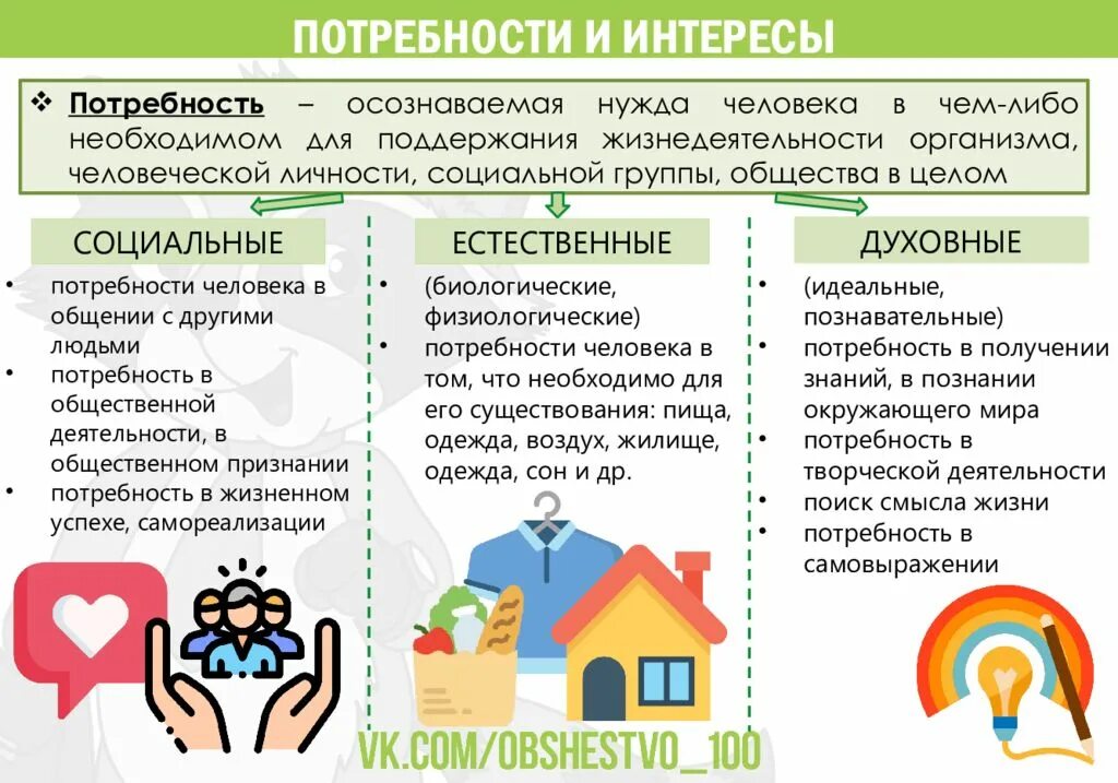 6 интересы. Потребности и интересы. потребности человека обществознание. потребности и способности человека. потребности способности и интересы обществознание.