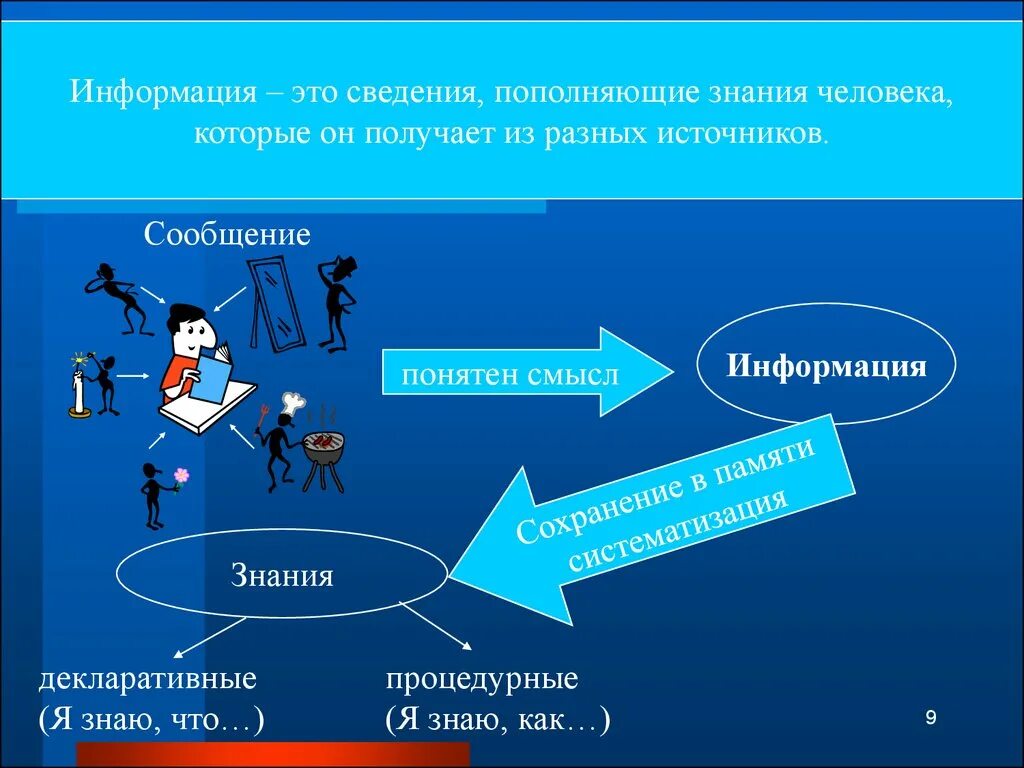 Информация плюс информация это. Информация. Информация к сведению. Информация определение. Информация это кратко.