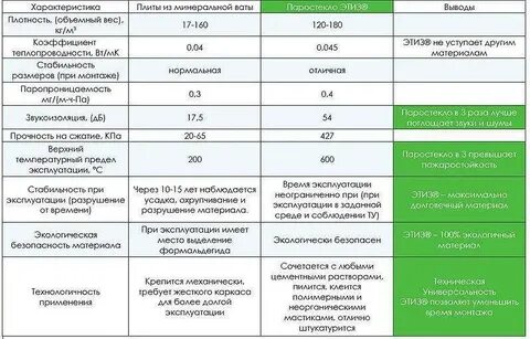 Вес утеплителя минвата