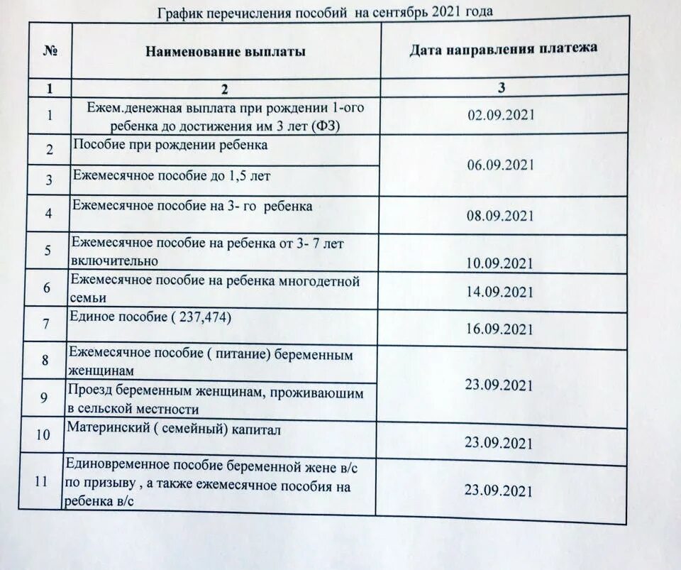 График детских пособий волгоградская область. Даты перечисления детских пособий. График детских пособий. График перечисления пособий. Графики выплат детских пособий.