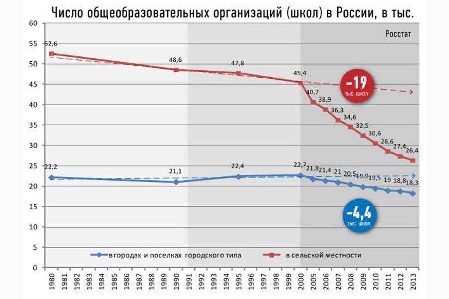 численность школ в россии по годам. сколько школ в марте. сколько школ в марте. сколько школ в марте. сколько школ в марте.