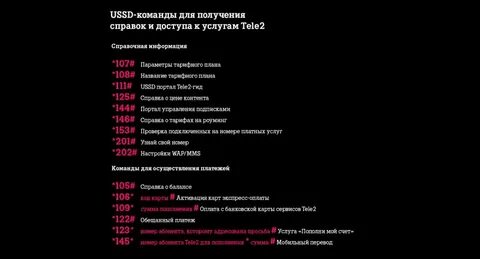 Слово дня теле2 ответы