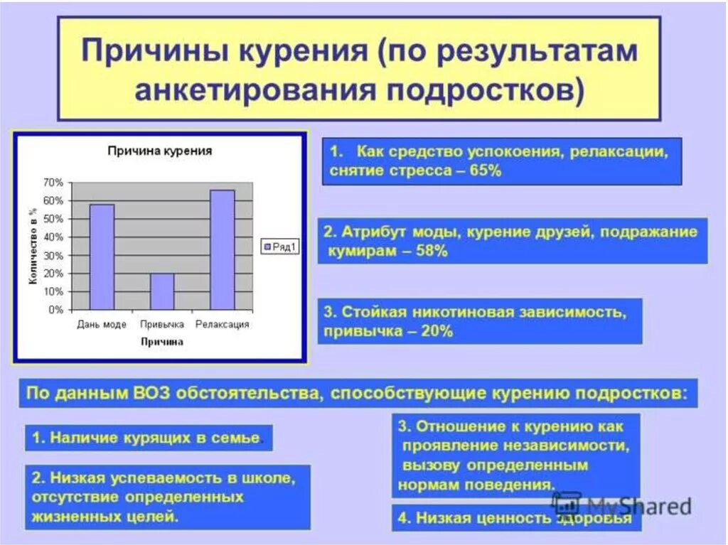 Результаты опросов подростков. Анкетирование подростков. результаты анкетирования подростков о курении. анкетирование стресс у подростков. никотинга.