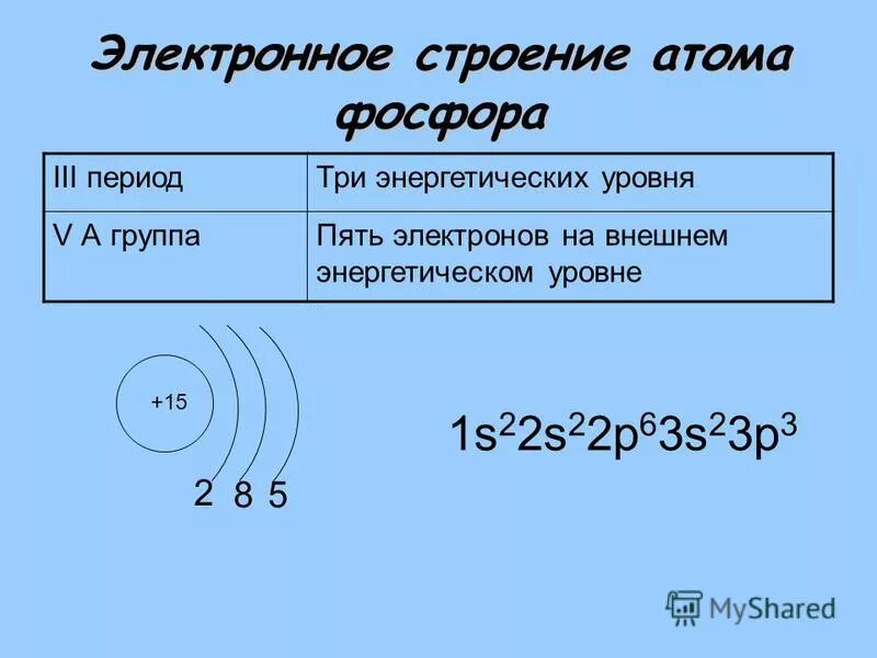 Пять атомов фосфора. Строение энергетических уровней фосфора. строение электронов фосфора. строение электронной оболочки фосфора. строение электронной оболочки атома фосфора.