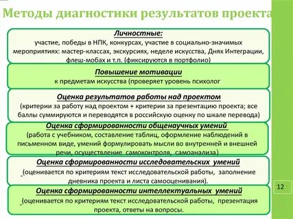 Способ оценки результатов проекта