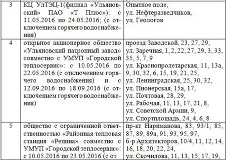 Во сколько сегодня дадут воду