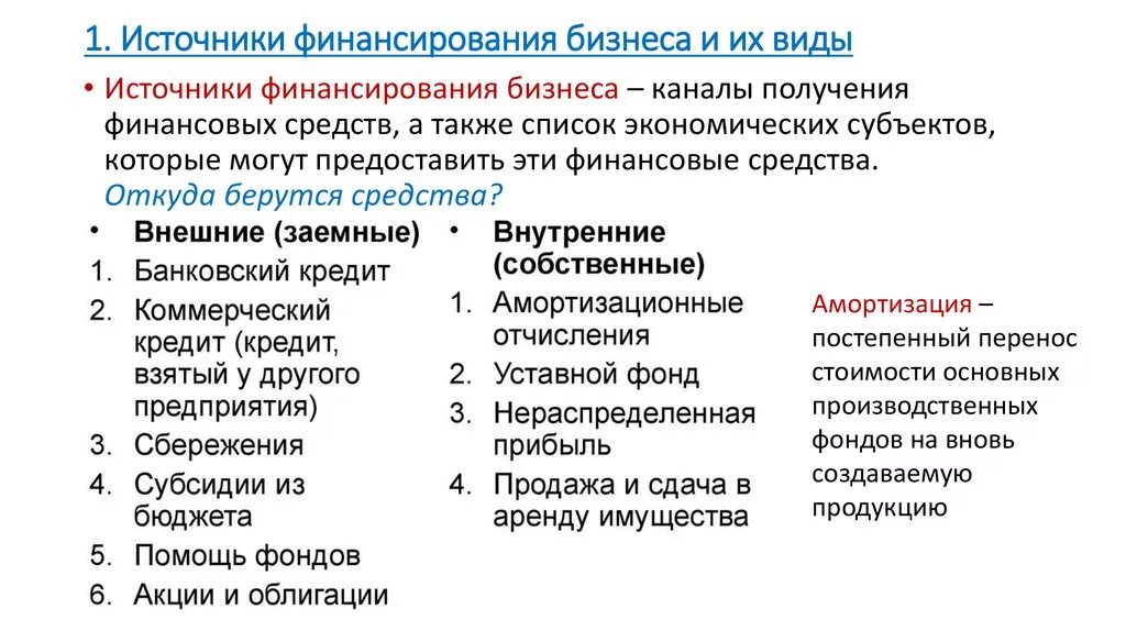 Источники финансирования бизнеса субсидии. Внутренние и внешние источники финансирования бизнеса ЕГЭ. Основные источники финансирования бизнеса Обществознание 11 класс. Внутренние и внешние источники финансирования бизнеса. Внутренние и внешние источники финансирования примеры.