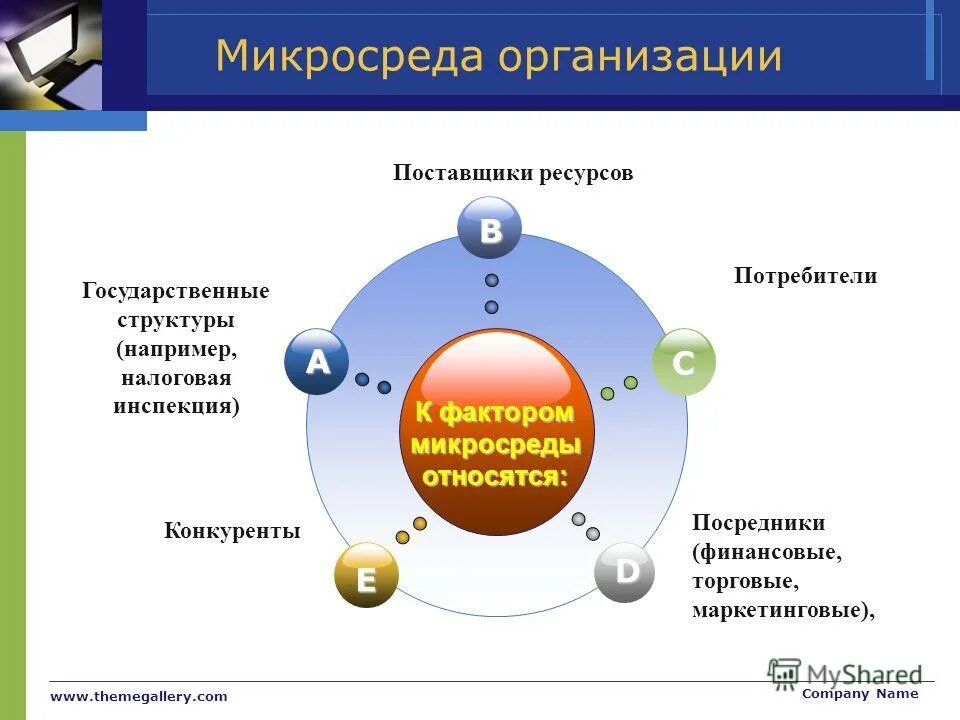 Элементы микросреды предприятия. Внешняя среда организации микросреда. Микросреда предприятия. Факторы микросреды фирмы схема. Элементы микросреды маркетинга.
