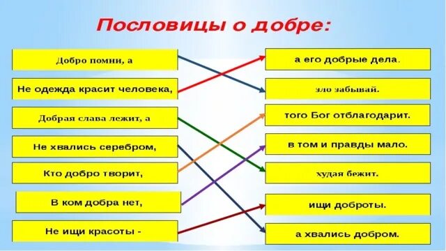 Кластер доброта. Кластер добрые слова. Кластер добрых дел и поступков. Добрая слава лежит а худая бежит 4