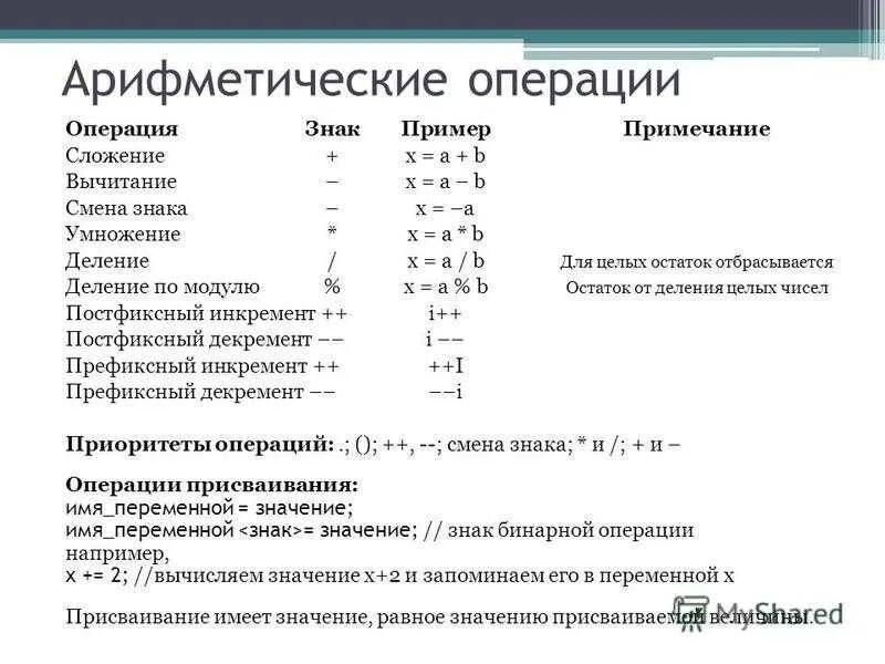 Обозначим новую математическую операцию