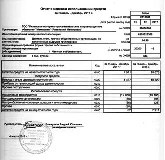 Целевом использовании полученных средств форма