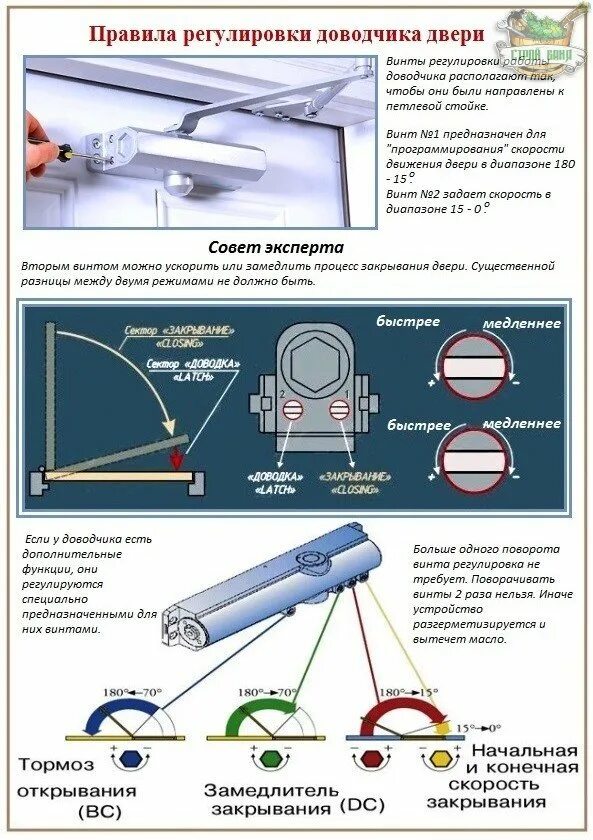 Дверной доводчик инструкция. Доводчик дверной регулировка скорости закрывания. Регулировочные винты доводчика двери. Доводчик дверной регулировка дохлопа. Регулировка уличного доводчика двери.