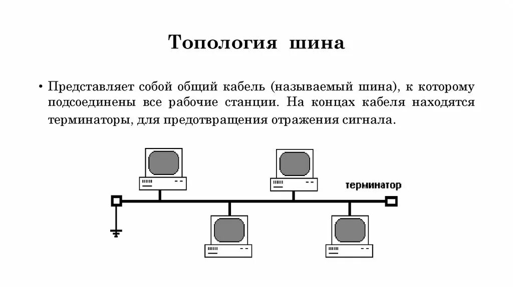 Схему соединения компьютеров по топологии общая шина. Шинная топология сети схема. Схема топологии сети тип "шина". Топология шина звезда кольцо. Шина топология компьютерной сети схема.