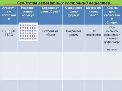 Три состояния вещества свойства