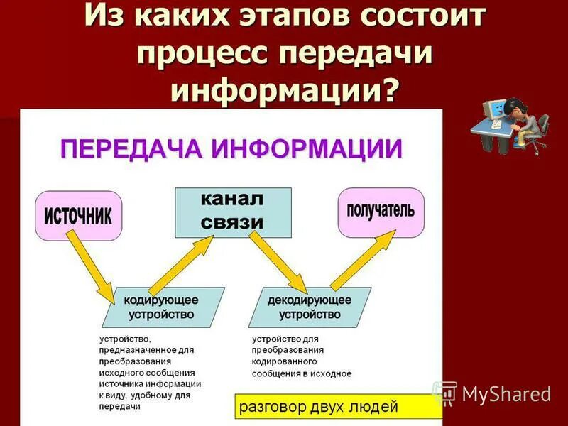 Из каких шагов состоит процесс создания новой диаграммы