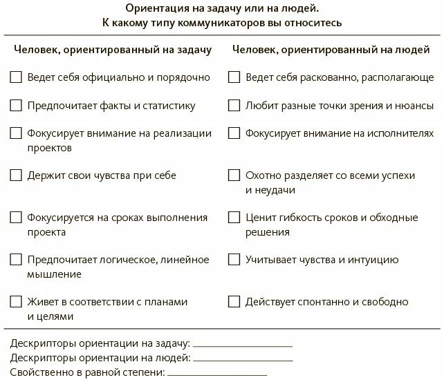 Какие бывают ориентации у людей. Типы ориентации человека. ориентации человека список и их значение. список ориентаций человека с описанием. таблица ориентации человека.