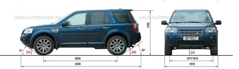 Land rover freelander 2 габариты. Размер ленд ровер фрилендер 2. Land rover freelander 2 дорожный просвет. Габариты багажника freelander 2. Land rover freelander 2 чертеж.