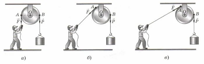Рабочий поднимает с помощью неподвижного блока. Блок для подъема груза в физике. Неподвижный блок с грузом. Блоки для подъема груза на высоту. Подъем груза веревкой на на высоту.