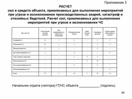 Привлечения средств и сил
