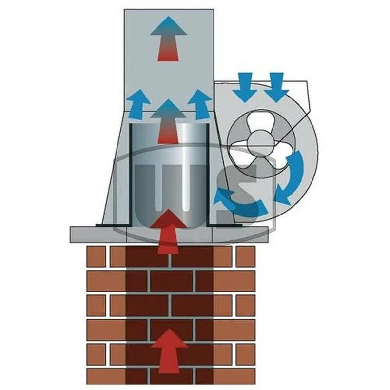 Увеличение тяги дымохода. Накладной дымосос на кирпичную трубу. Дымосос для газового котла 180 мм. Эжекторный дымосос самодельный. Эжекторный дымосос для усиления тяги.