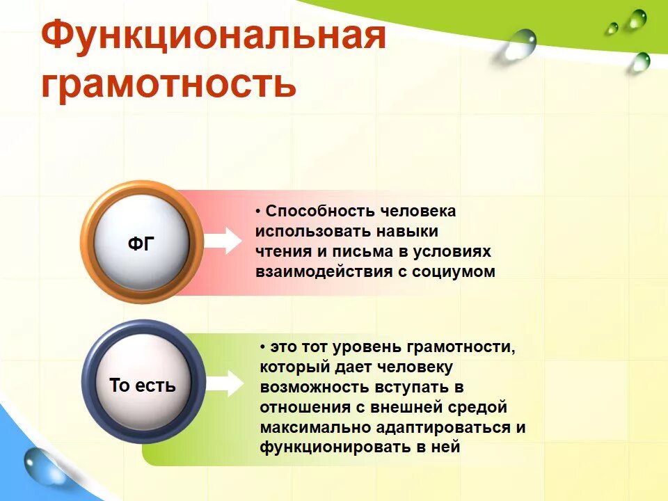 Функциональная грамотность учителя тест. Функциональняграмотность. Функциональная грамотн. Функциоональная грамот. Функциональная грамотность человека.