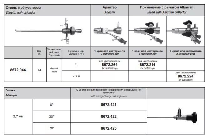 Диаметра ch. Цистоскоп 2.7мм. Диаметр цистоскоп цистоскопия цистоскопа. Оптика 2,7 мм Шторц. Толщина трубки цистоскопа.