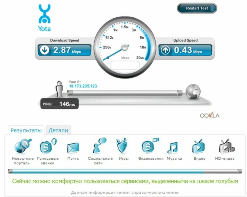 1 test start. Скорость интернета Yota 4g модем. Тест скорости йота. Скорость интернета йота тест. Проверить скорость интернета.