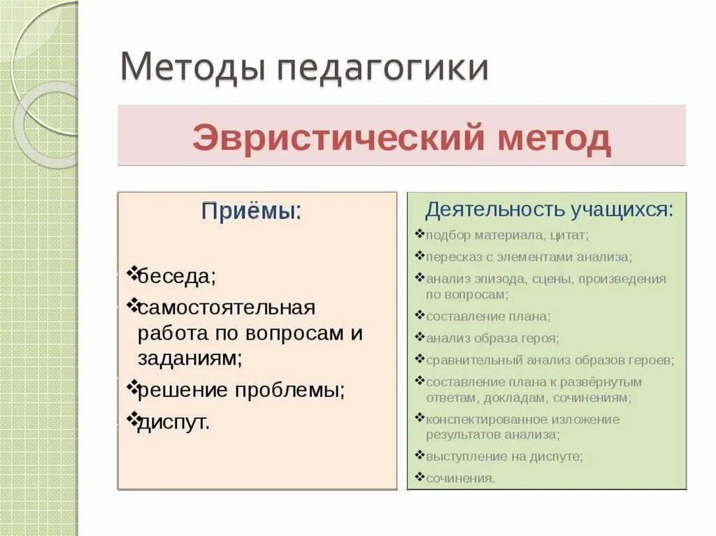 Методы педагогики. Способ это в педагогике. Методы по педагогике. Метод это в педагогике. Понятие педагогическая методика