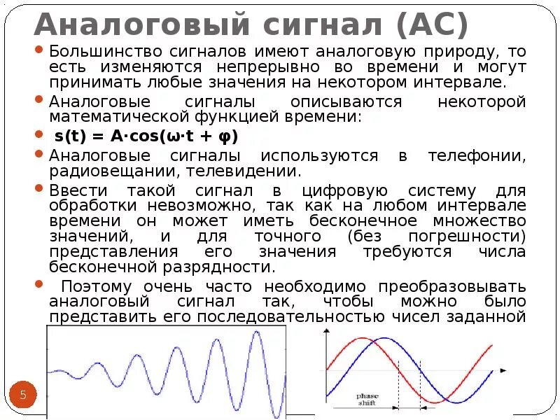 Как подать сигнал через локатор. Аналоговый сигнал. Аналоговый сигнал примеры. Функция аналогового сигнала. График аналогового сигнала.