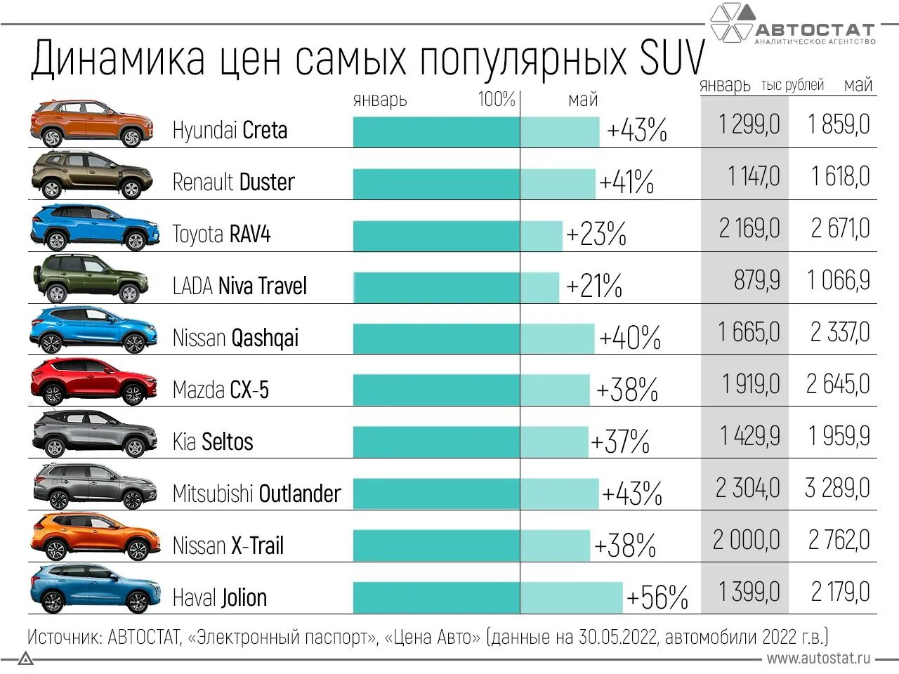 Растаможка после 1 апреля 2024. Самые продаваемые автомобили. Самые продаваемые машины в России. Самые продаваемые автомобили в России 2022. Самая популярная машина в России.