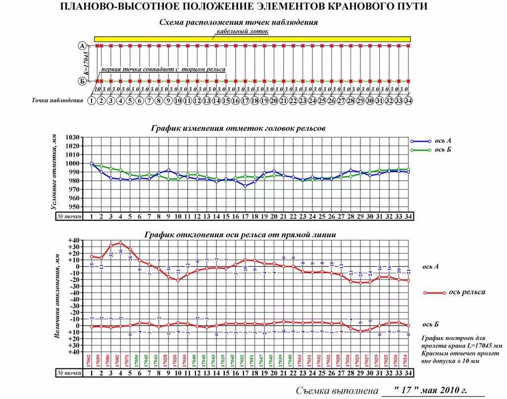 Схема высотного обоснования геодезия. Схема gps – наблюдений планово-высотных опознаков. Аэрофотосъемка схема. Схема геодезического обоснования. Перемещение зданий и сооружений.
