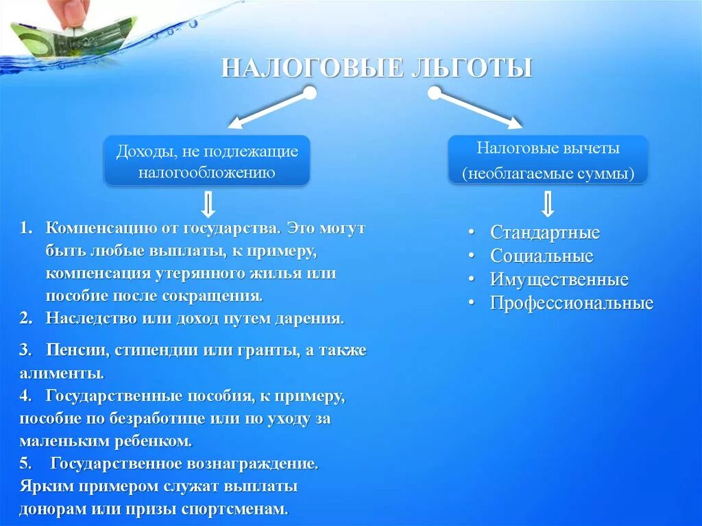 Привилегии виды. Налоговые льготы. Налоговые льготы примеры. Льготное налогообложение примеры. Льготы на налоги.