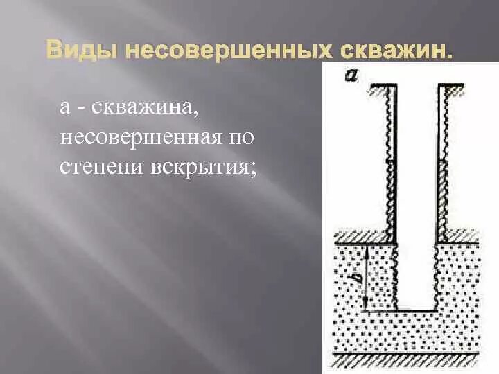Гидродинамически совершенная скважина схема. Виды гидродинамического несовершенства скважин. Скважина несовершенная по степени и характеру вскрытия. Гидродинамически совершенная скважина схема. Типы несовершенства скважин.